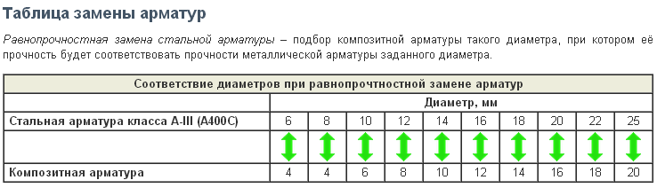 Сравнение Стали и Композита